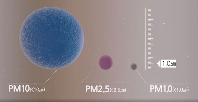 LG PuriCare AeroTower FS15GPSF0 Màu bạc - Lọc bụi siêu mịn PM 1.0