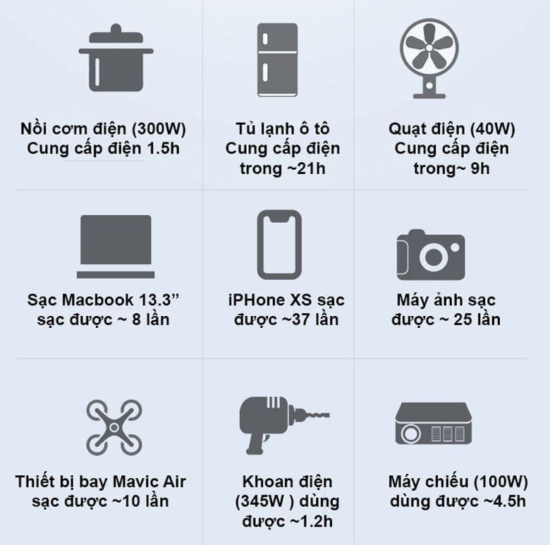 trạm sạc di động Pisen PS-CL025C54CN - Cấp nguồn đồng thời 9 cổng cho đa thiết bị