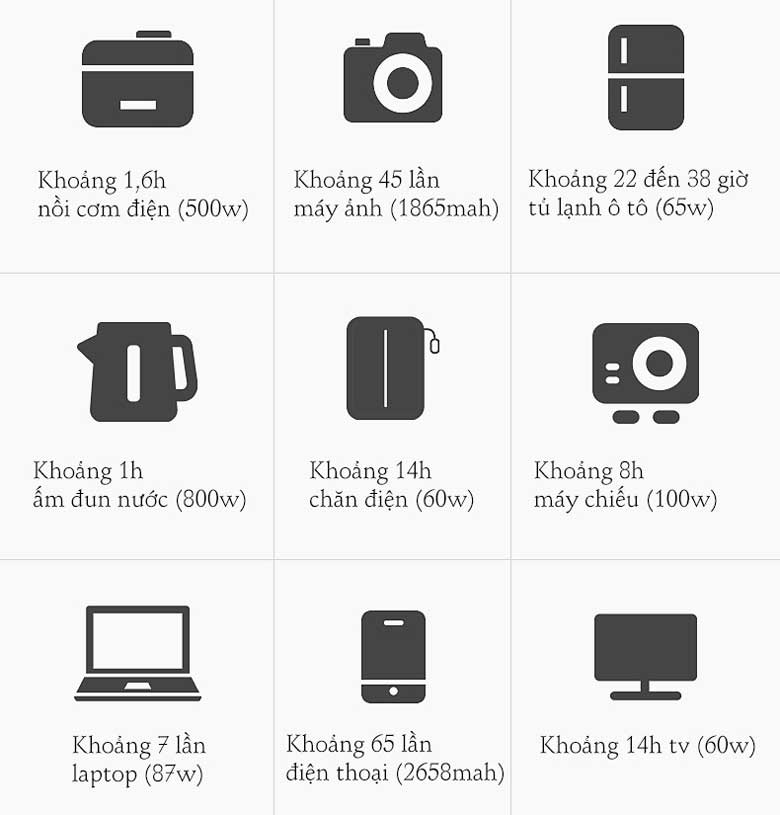 Trạm sạc di động Pisen PS-CL028C90CN 1000Wh - Sạc cùng lúc 10 thiết bị