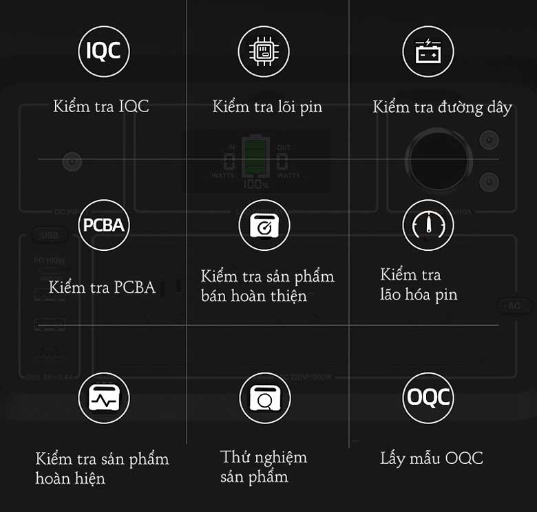 Trạm sạc di động Pisen PS-CL028C90CN 1000W - Quy trình kiểm tra nghiệm ngặt 9 bước