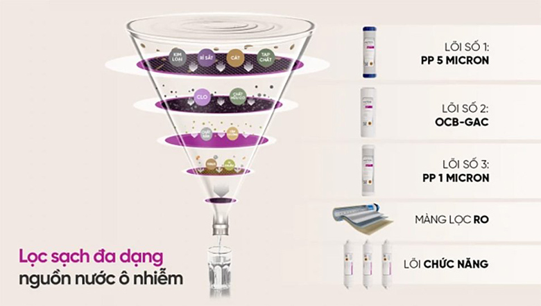 Máy lọc nước RO Mutosi MP-1101 11 lõi có 11 lõi hiện đại