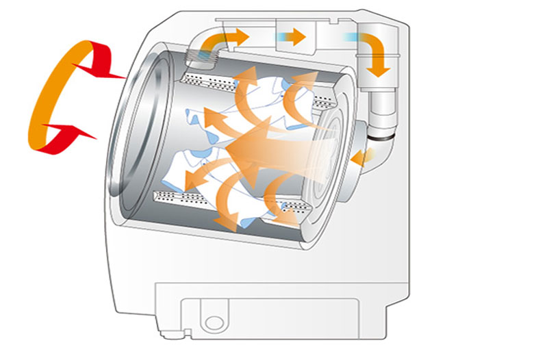 Lỗi U4 máy giặt Panasonic