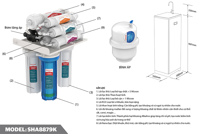 Máy lọc nước RO Sunhouse SHA8879K 8 lõi điểm danh cấu tạo về bộ phận