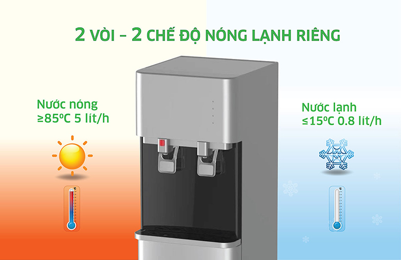 Cây nước nóng lạnh Kangaroo KG57A3 2 chế độ nước
