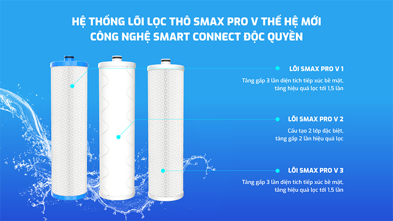Máy lọc nước RO Karofi KAQ-U65 3 lõi lọc thô