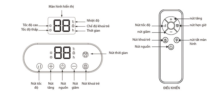 Máy sưởi Tiross TS9447 - Bảng điều khiển thân thiện