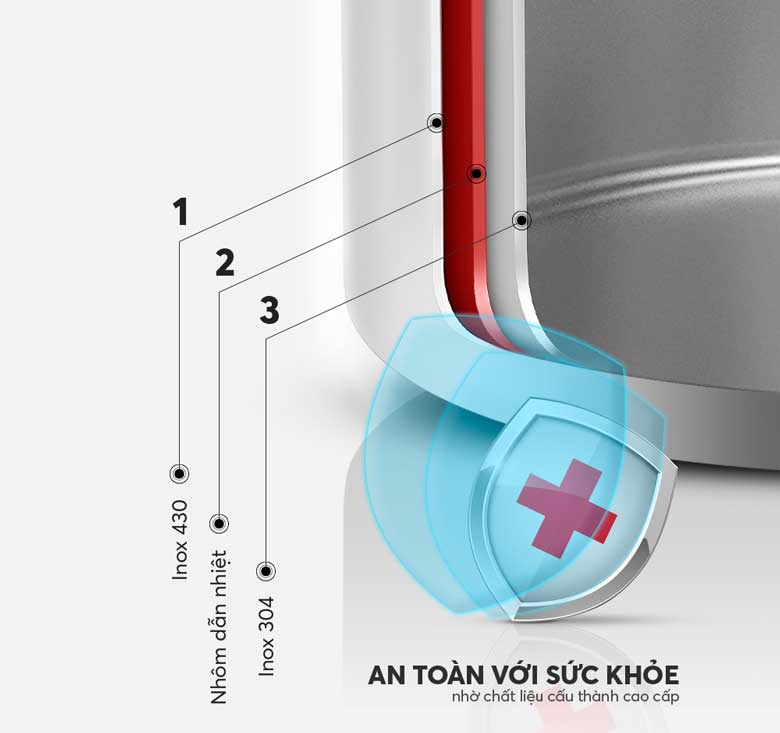 Bộ 3 nồi Inox liền khối Elmich Hera EL-8266 - Kết cấu 3 lớp dày dặn