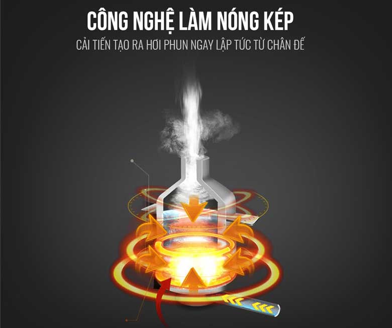 Bàn là hơi nước đứng Elmich GSE-3954OL - Công nghệ làm nóng kép