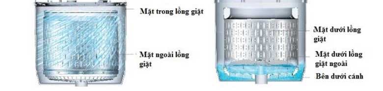 Ưu điểm của Auto Self Clean