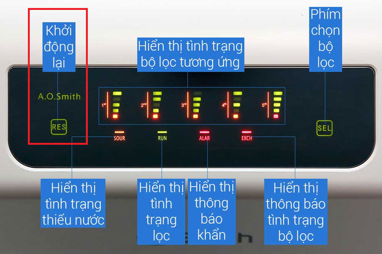 Cách khắc phục máy lọc nước A. O. Smith kêu tít tít: do lõi lọc