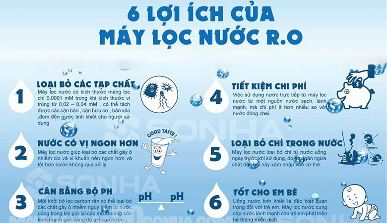 Máy lọc nước có tốt không: Lợi ích của sản phẩm