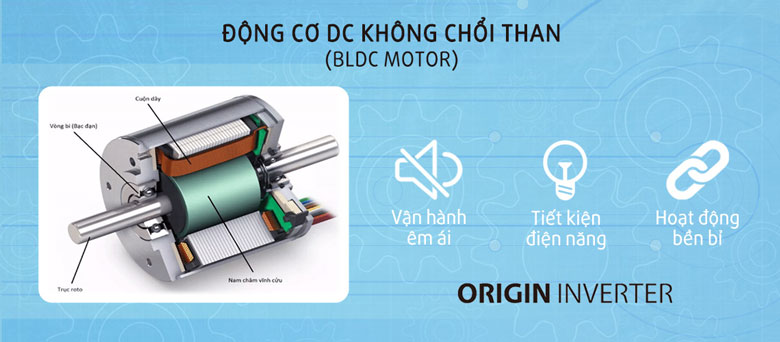 Động cơ Origin Inverter là gì?