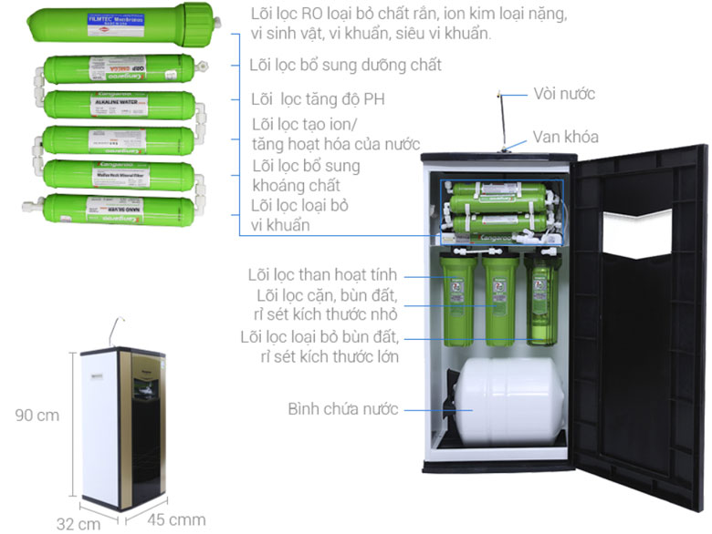 Máy lọc nước 9 lõi R.O Omega Kangaroo KG110VTU