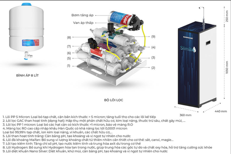 Máy lọc nước 9 lõi RO nóng lạnh Sunhouse Slimbio SHA76214CK-S