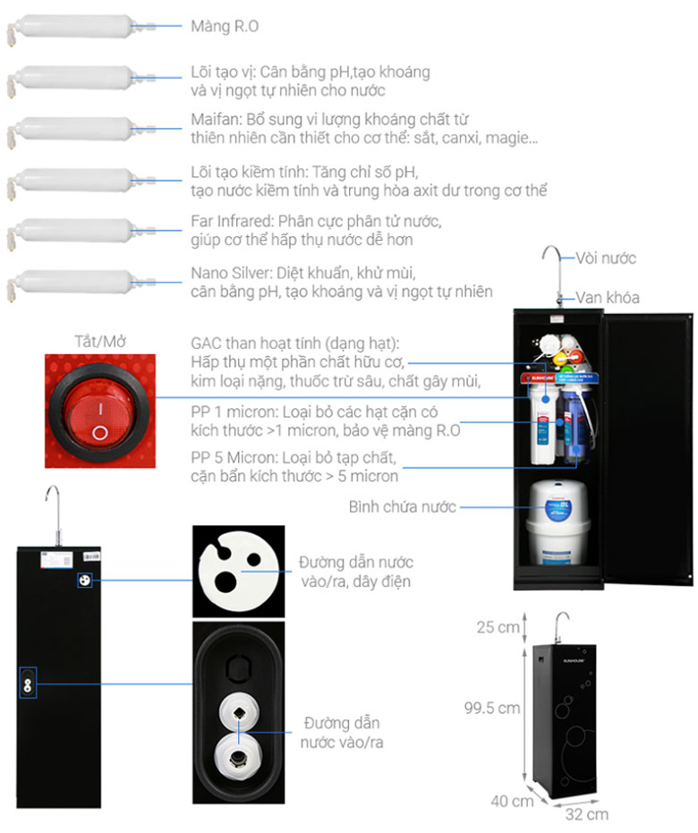 Máy lọc nước 9 lõi RO Sunhouse SHA8889K