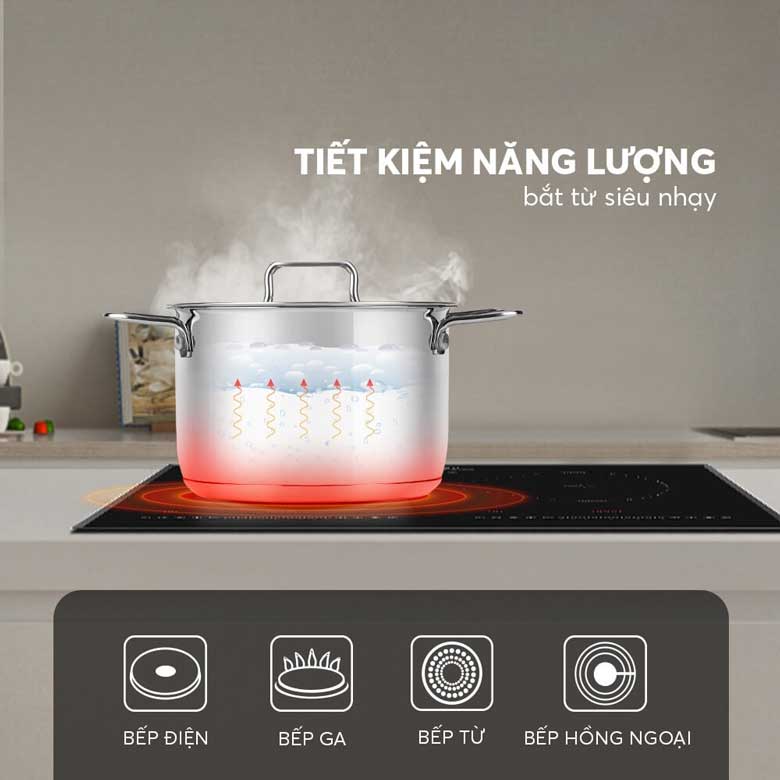 Bộ nồi 5 món Elmich Smartcook Mini SM-2303S - Dùng cho mọi loại bếp