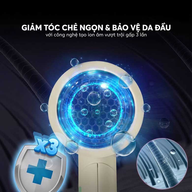 Máy sấy tóc Elmich HDE 1823AW - Bảo vệ tóc