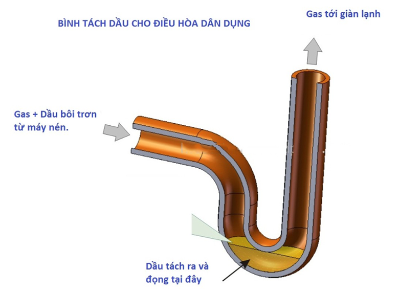 Điều hòa bị chảy dầu 