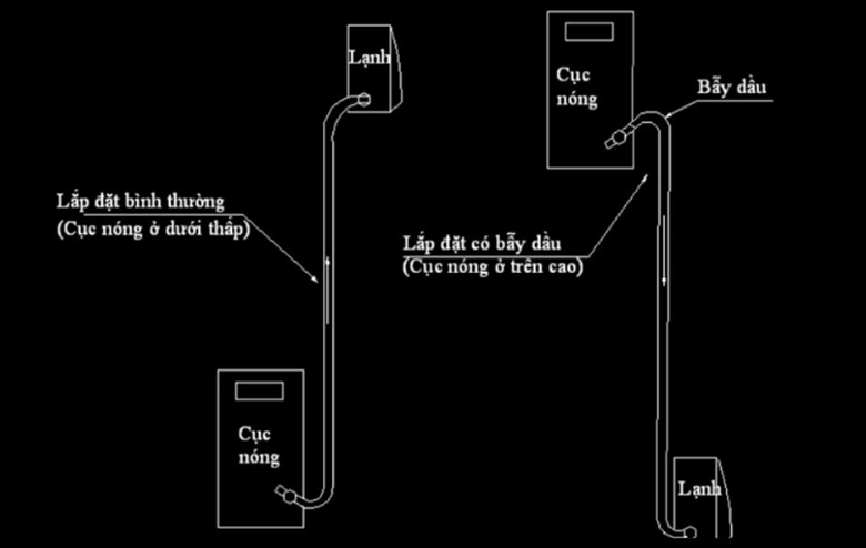 Điều hòa bị chảy dầu 3