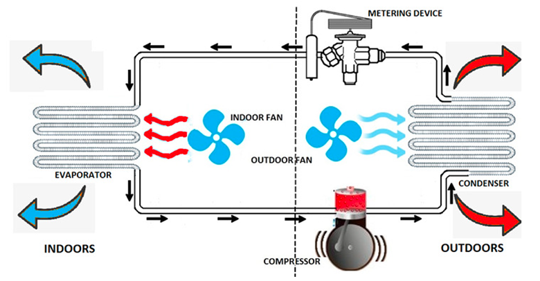 Chất làm lạnh trong điều hòa 1