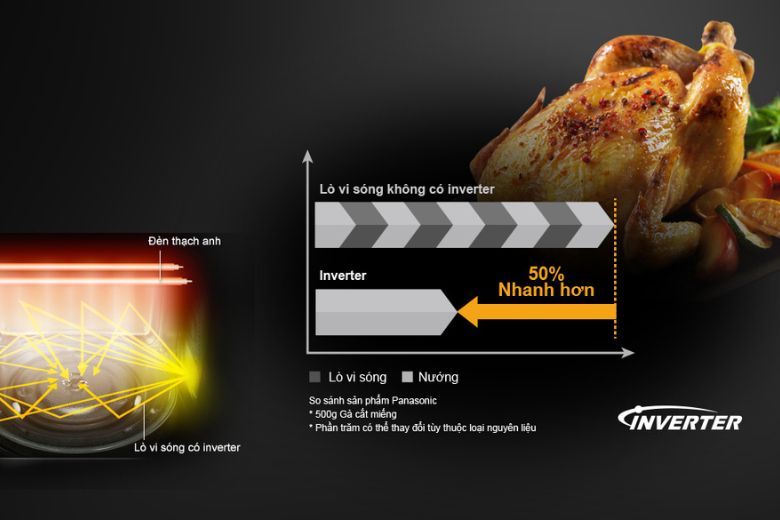 lò vi sóng Inverter-3