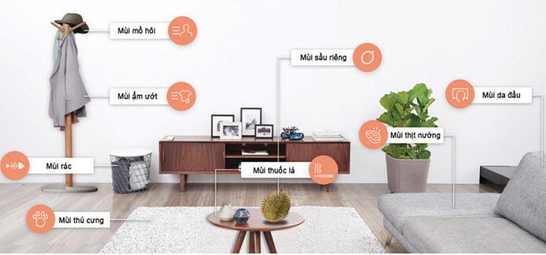 Chế độ Nanoe™️ X của điều hòa Panasonic 5