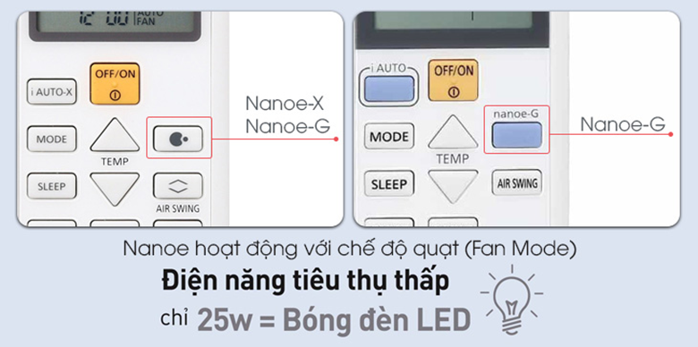 Chế độ Nanoe™️ X của điều hòa Panasonic 8