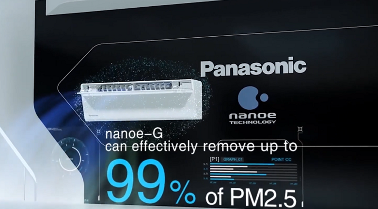 Chế độ Nanoe™️ X của điều hòa Panasonic 7