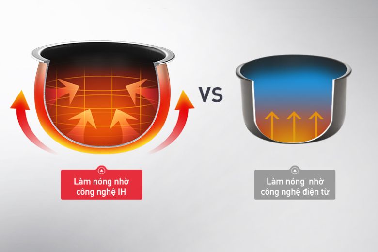 Nồi cơm điện tử Tefal có tốt không-2