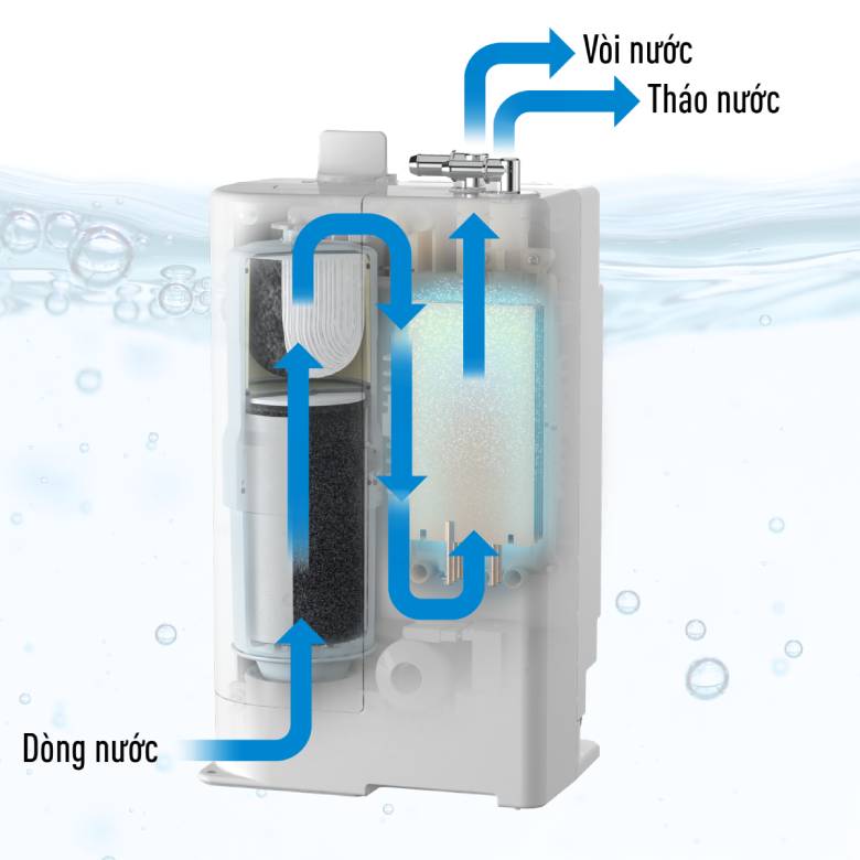 Máy lọc nước ion kiềm Panasonic TK-AB50-ZEX-8