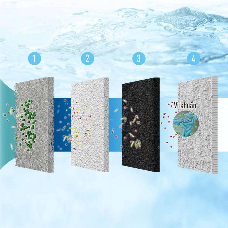 Máy lọc nước ion kiềm Panasonic TK-AB50-ZEX-6