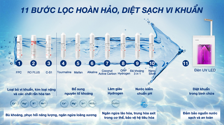 Máy lọc nước Toshiba TWP-W2398SVN(M) có đến 11 bước lọc với công nghệ hiện đại