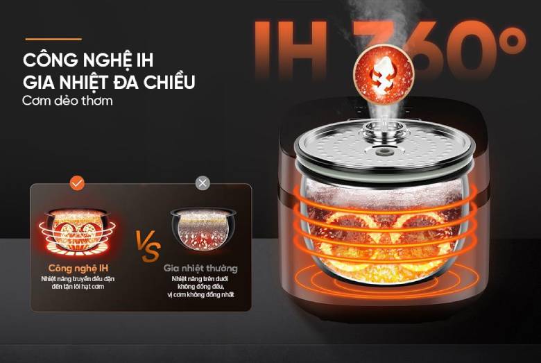 Nồi cơm điện cao tần Sunhouse 1.5 lít SHD8826 gia nhiệt đa chiều