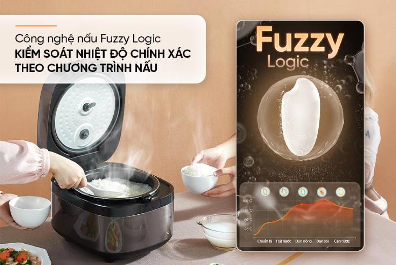 Nồi cơm điện cao tần Sunhouse 1.5 lít SHD8826 kiểm soát nhiệt độ chính xác