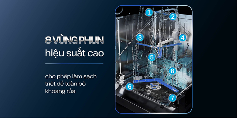 Máy rửa bát Zemmer DWZ950IS - Rửa sạch tuyệt đối với 8 vùng phun hiệu suất cao