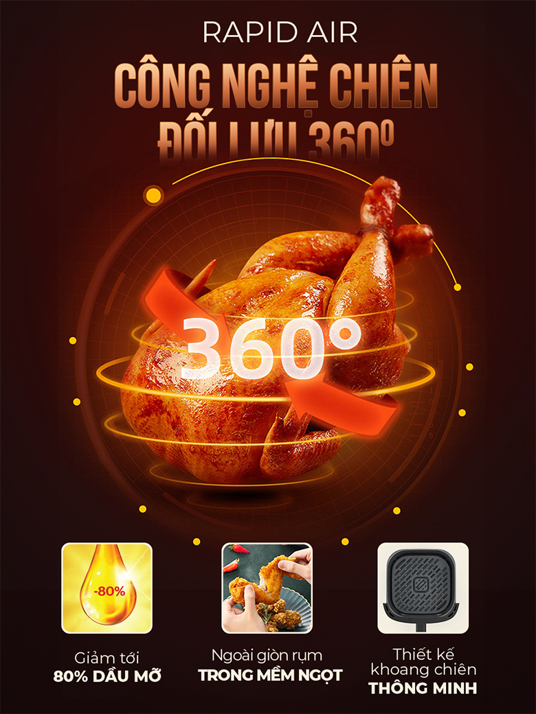 Nồi chiên kd 6.5L Sunhouse SHD4092 - Công nghệ Rapid Air giúp hạn chế chất béo