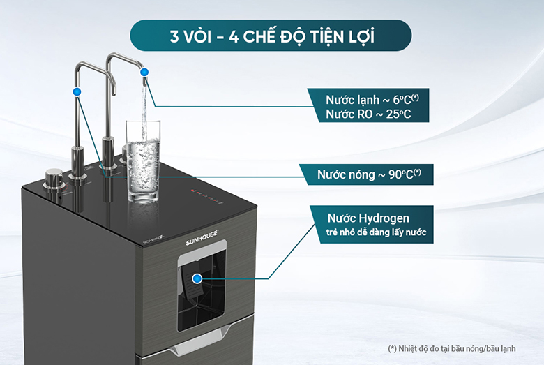 Máy lọc nước RO UltraX Sunhouse SHA76658SH 11 lõi - Trang bị 3 vòi - 4 chế độ nước tiện lợi