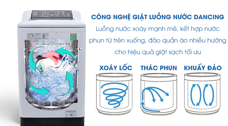 luồng nước dancing- Máy giặt Panasonic 9 kg NA-F90A4HRV lồng đứng