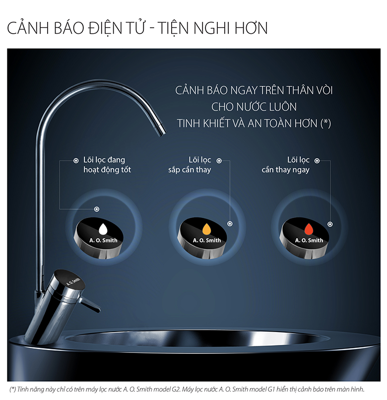 Máy lọc nước A. O. Smith G2 - Cảnh báo tình trạng lõi lọc ngay trên thân vòi