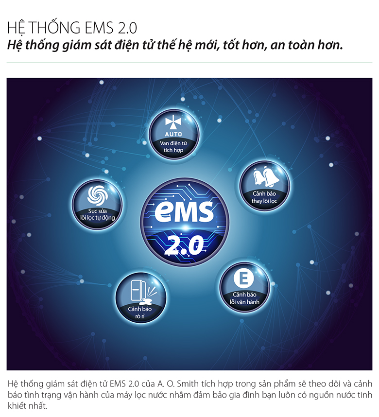 Máy lọc nước dưới chậu A. O. Smith G2 - Hệ thống giám sát điện tử EMS 2.0