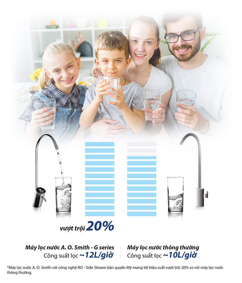 Máy lọc nước A. O. Smith G2 - Hiệu suất lọc lớn đáp ứng mọi nhu cầu