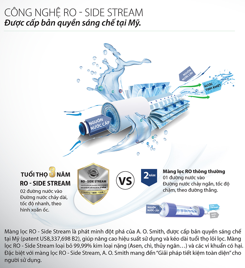 Máy lọc nước dưới chậu A. O. Smith G1 - Công nghệ màng lọc RO-SIDE STREAM độc quyền