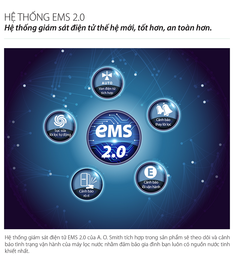 Máy lọc nước A. O. Smith G1 - Hệ thống giám sát điện tử EMS 2.0