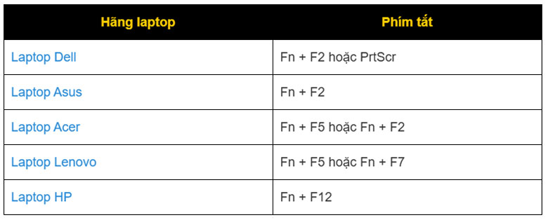 Laptop mất Wifi Win 11 cách sửa nhanh