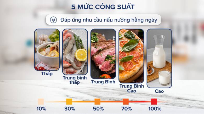 5 mức công suất - Lò vi sóng có nướng 21 lít Sharp R-G211TV-SL
