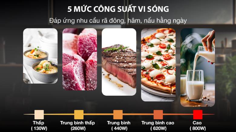 Lò vi sóng 21 lít Sharp R-211TV-SL với 5 mức công suất linh hoạt