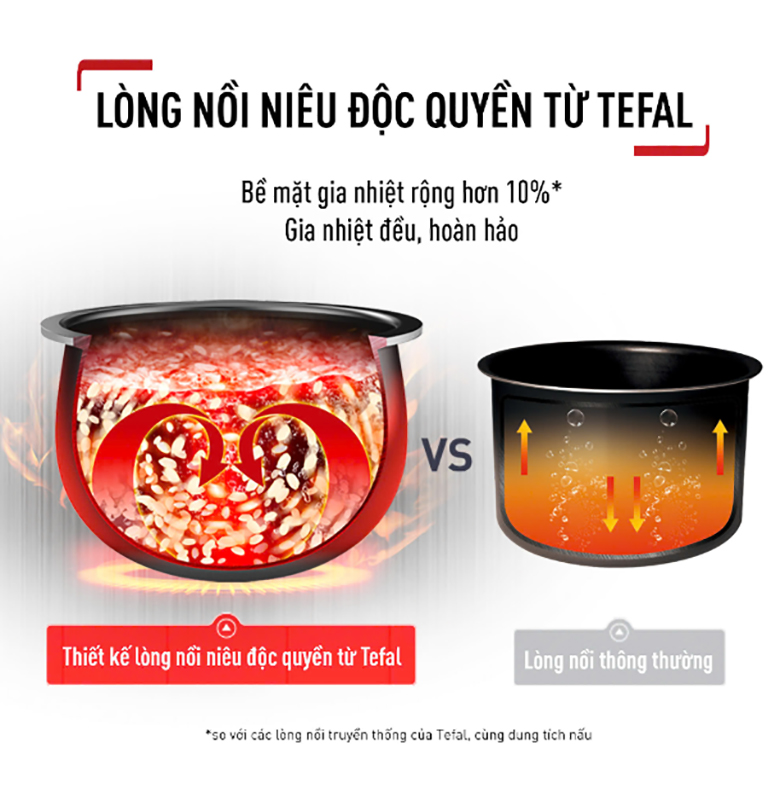 Nồi cơm cao tần Tefal Rice Master Max 1.8 lít RK819868 - Thiết kế lòng niêu độc quyền