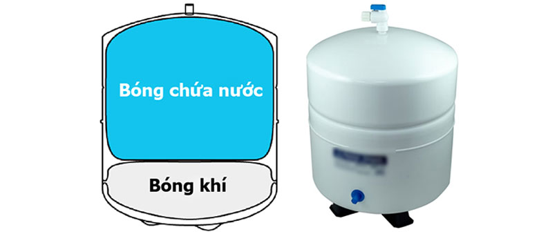Cấu tạo bình áp máy lọc nước, nhắc đến khái niệm
