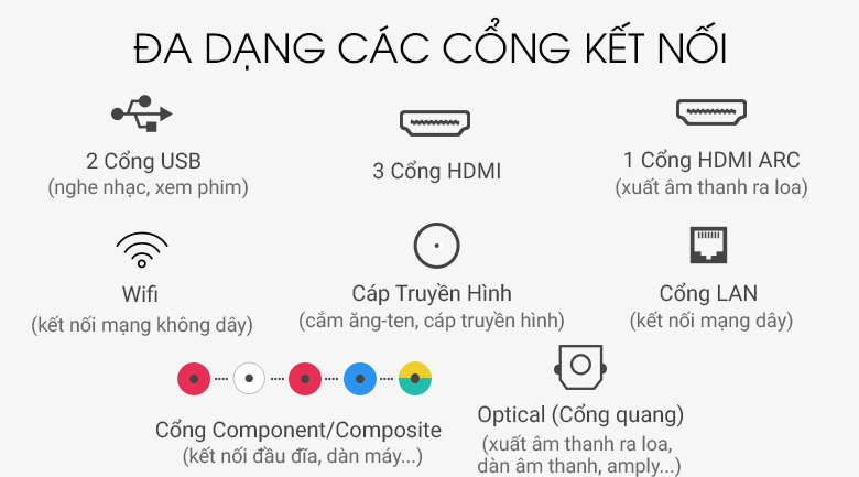 43Q65R hỗ trợ tạo nhiều cổng kết nối ở mặt sau tivi