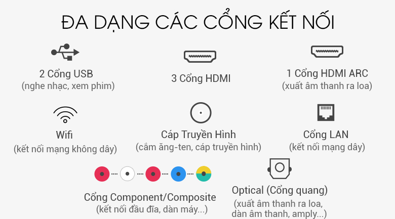 Không bảo giờ bỏ qua hay lãng quên khi tích hợp sẵn các cổng kết nối nên TV UA49RU8000KXXV trước khi bạn muốn sử dụng